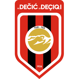 波德戈里察未來